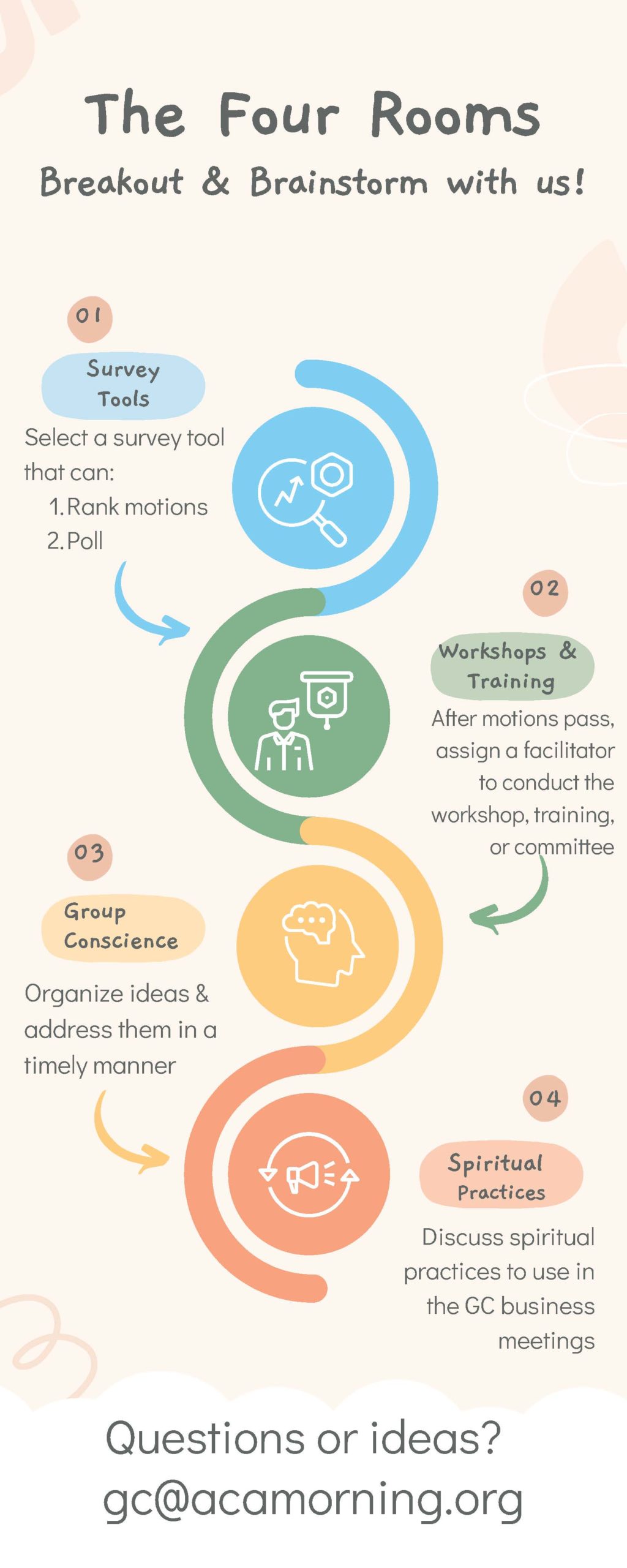 Group Conscience Business Meeting & Brainstorming Session THIS Monday!