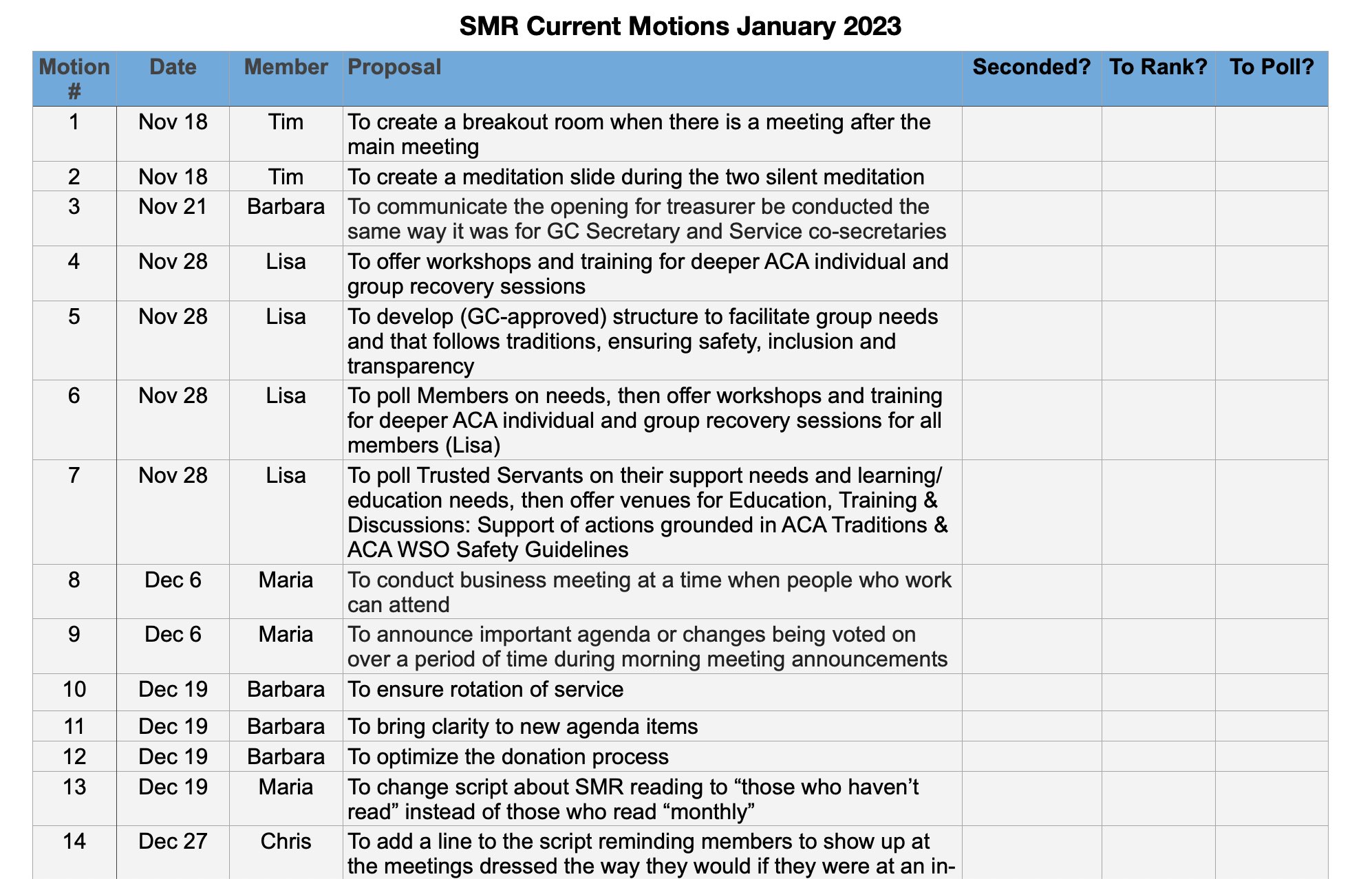 Current Motions